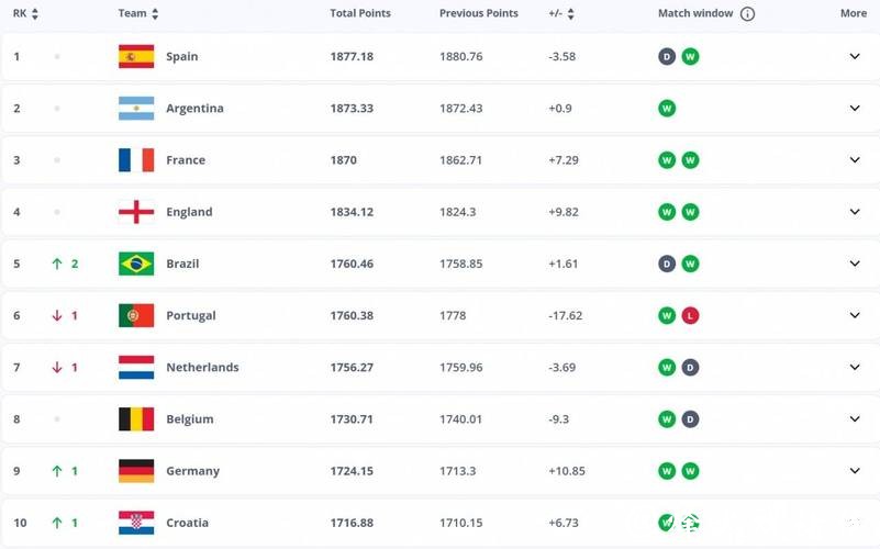 2026世界杯下注：如何通过赔率变化找到机会