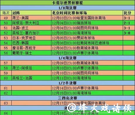 2026世界杯滚球：小组赛结果全面追踪