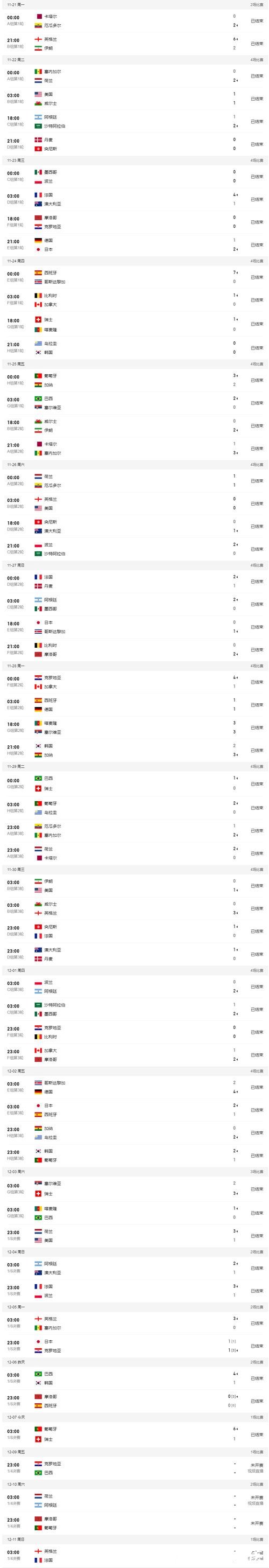 受欢迎的2026世界杯投注选项