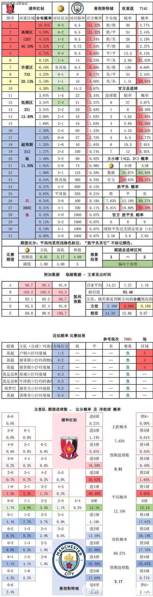 世界杯买球平台:专业数据助你轻松预测 世界杯买球平台:专业数据助你轻松预测