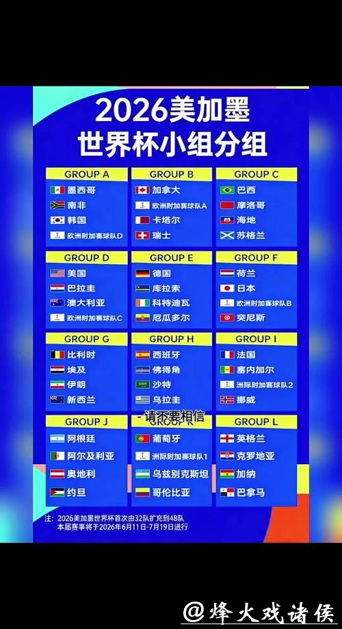 2026世界杯下注前瞻：小组赛出线分析