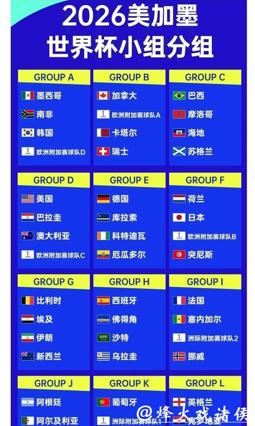 2026世界杯外围：新数据看各大洲出线概率