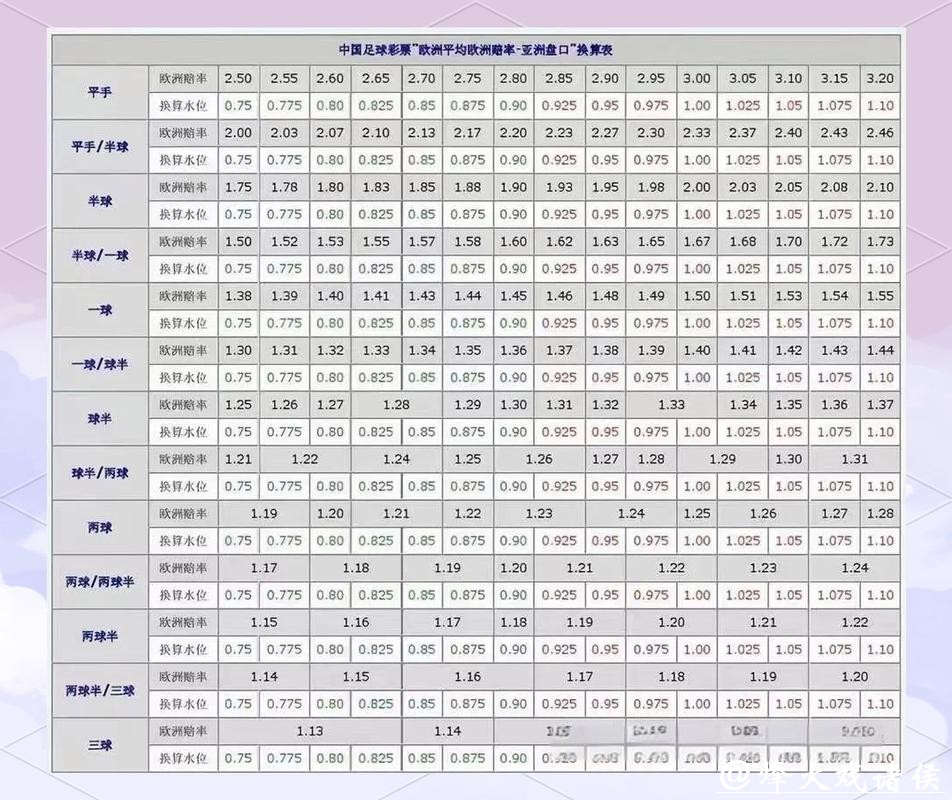 世界杯外围买球：盘口专业解析与建议
