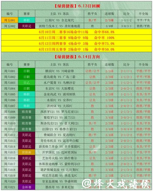 提高胜率的世界杯竞猜平台秘籍
