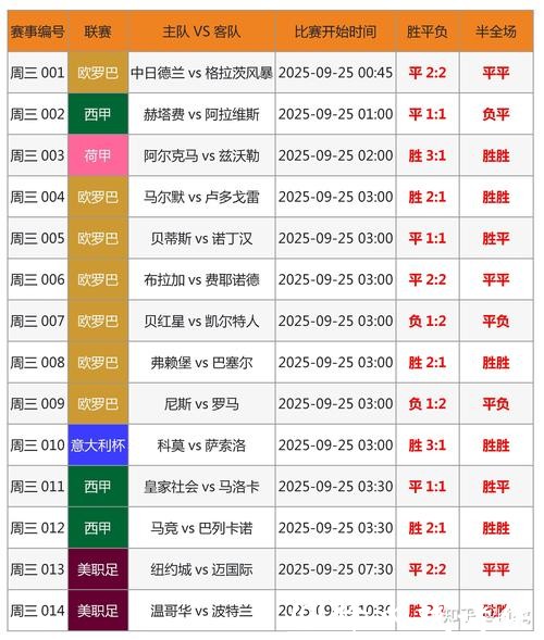 世界杯竞猜平台：预测技巧助力精准选择