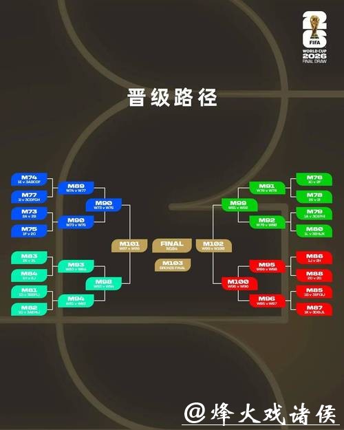 2026世界杯比分：半决赛终场比分详细数据