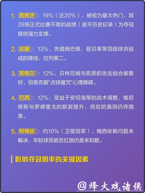 2026世界杯比分：看比分预测夺冠热门