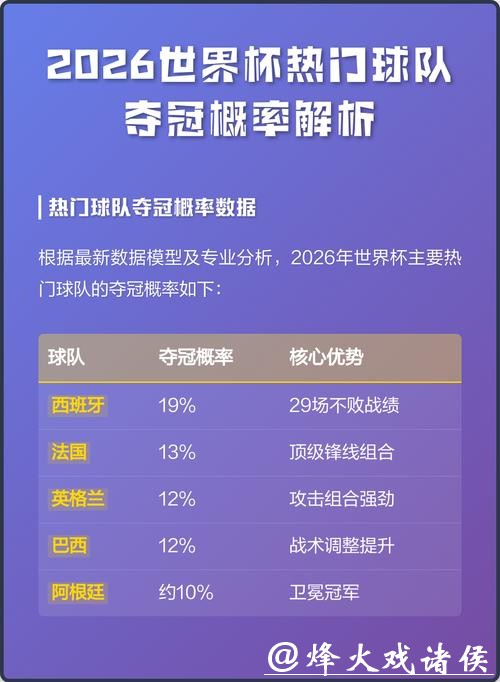 2026世界杯比分：看比分预测夺冠热门