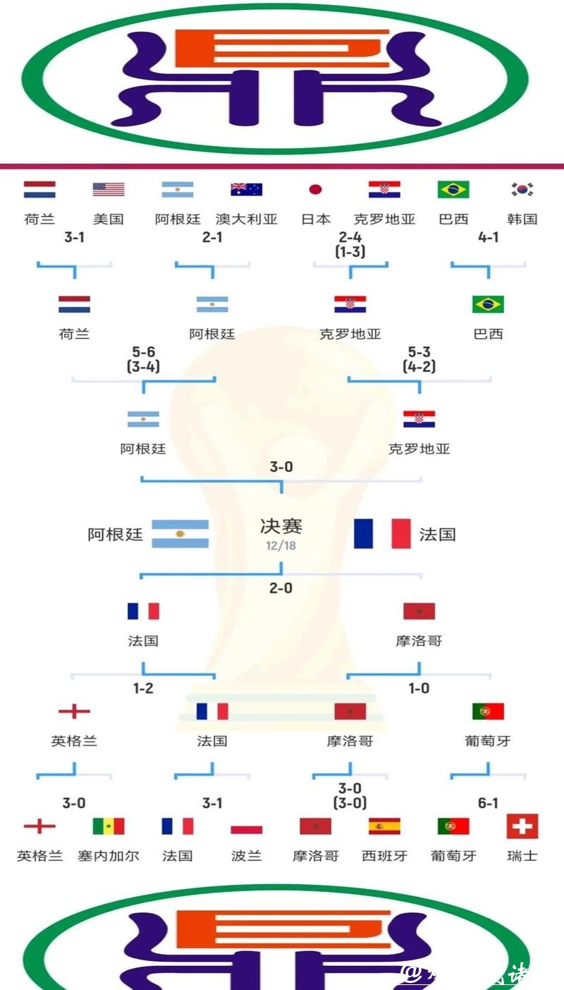 世界杯预测：哪支球队能最终夺冠
