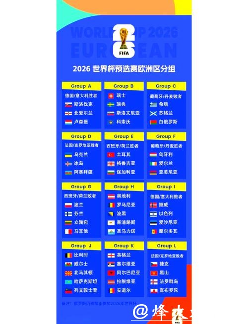 2026世界杯外围：欧洲区预选赛热点对决