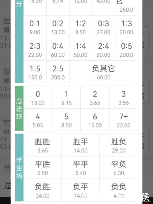 世界杯竞猜APP：赔率变化背后的玄机